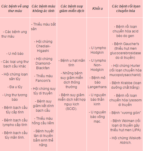 loi-ich-khi-luu-tru-mau-cuong-ron-cho-tre
