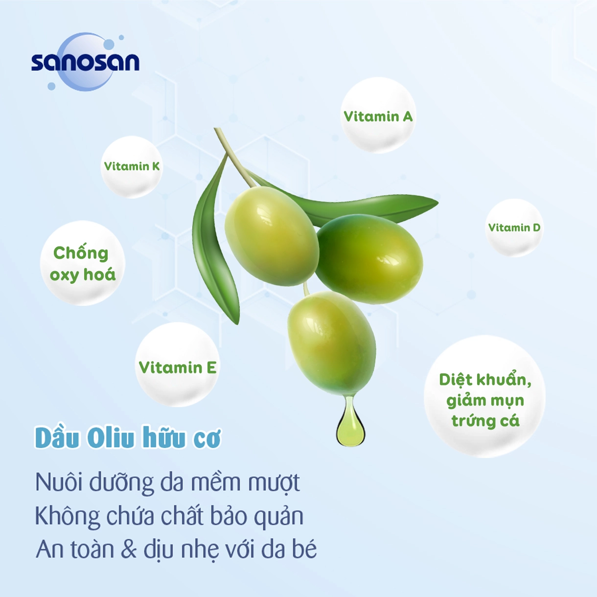 Thành phần Thành phần dầu massage Sanosan chiết xuất Olive hữu cơ